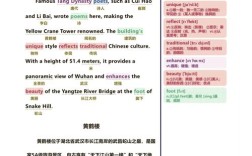 西安英文旅游网站如何建？