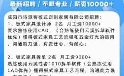 室内设计培训招人，要求哪些能力？