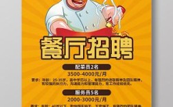 Restaurant Cuivre招聘什么岗位？