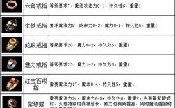 热血传奇刷装备命令是什么？
