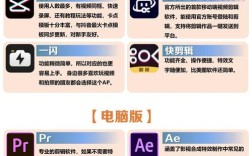 多合一网站如何制作