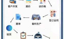 新手如何做贸易，新手做贸易，从哪开始才能少走弯路？