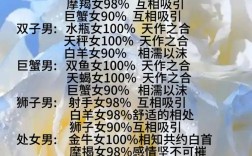 如何轻松问出男生星座不尴尬？
