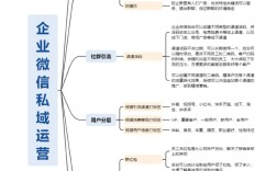微信营销平台如何建设