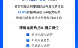 程序员阿里招聘官网招聘,岗位要求有哪些?