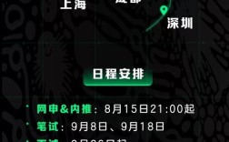 成都爱奇艺招聘官网在招什么岗位？