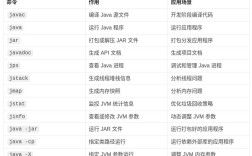 Java交互式命令行如何实现高效交互？