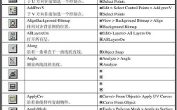 犀牛放样命令怎么用?