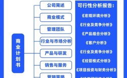 大型企业如何从0到1突破成长瓶颈？