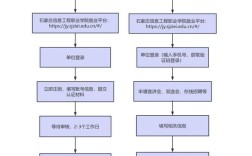 招聘平台流程是怎样的？