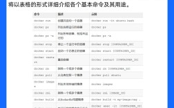 Docker停止容器有哪些命令？区别是什么？