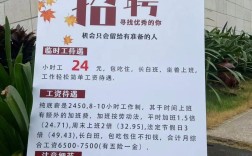 lynngong招聘有哪些岗位和要求？