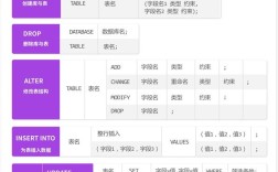SQL创建数据库表的具体命令是什么?