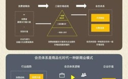 协会会员系统的搭建