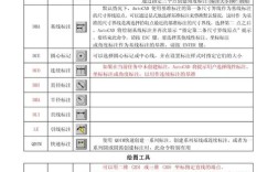 CAD对齐标注命令怎么用？