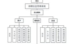 招聘统计系统，招聘统计系统如何提升招聘效率？