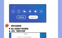 新手搭建网站教程视频