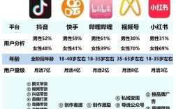 光音短视频怎么变现赚钱？