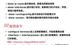 迈普路由配置命令有哪些常用指令？