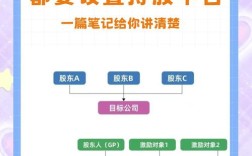 为什么要搭建企业平台