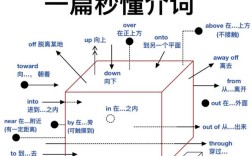 如何通过视觉符号精准传达抽象介词的空间与逻辑关系？