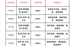 济南网站搭建排名，济南网站搭建如何提升排名？