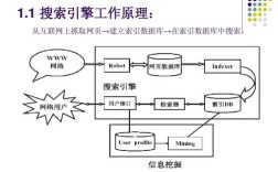 搜索引擎 一般怎么搭建
