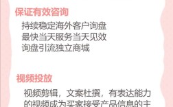 小外贸企业推广难？低成本获客咋突围？