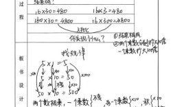 录播数学课如何有效变现？