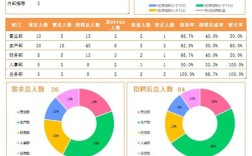 招聘信息怎么分析，招聘信息怎么分析？关键看这几点？