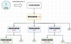 网站映射怎么添加？