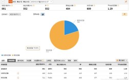 公司网站点击量如何看，公司网站点击量在哪里查看？