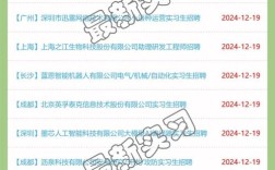 编译招聘编译,具体要求有哪些?