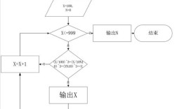 PHP如何安装织梦CMS？