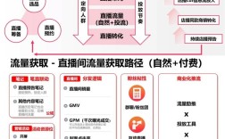 营销网页怎么做才有效？