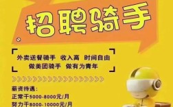 美团2017招聘岗有何新变化?