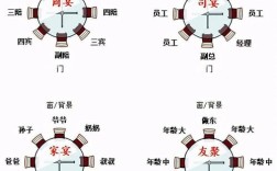 职场小白饭局如何应对才能不吃亏？
