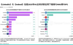 Facebook招聘PPT有何玄机？