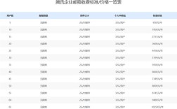 qq企业邮箱收费规则是怎样的？