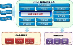 命令行自动化测试工具有哪些？