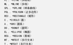 CAD英文版命令有哪些？