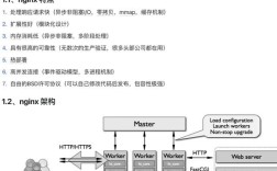 HTML5建站步骤有哪些？