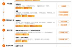 一个网站搭建的流程