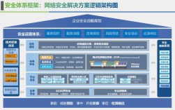 公司如何高效做好网络建设?