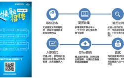 UIC招聘信息有哪些岗位和要求？