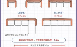 空间大小如何合理划分？