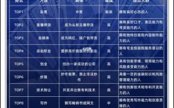 网站赚流量费，具体怎么操作？