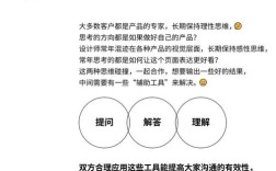 设计师如何与甲方有效沟通达成共识？