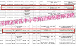 深证宝安招聘，深证宝安招聘，具体岗位和要求是什么？