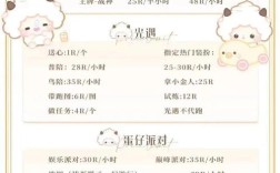 抖音如何分目录？